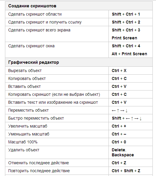 Как вырезать с экрана изображение комбинация клавиш