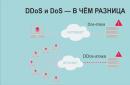 DDoS-атаки: напад та захист Які механізми запуску DDoS-атак