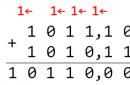 Двійкова арифметика додавання та множення