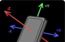Što je akcelerometar u pametnom telefonu Što znači akcelerometar